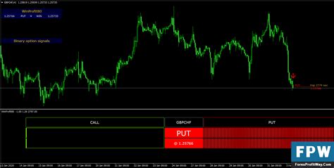 Winprofit Indicator Binary Options