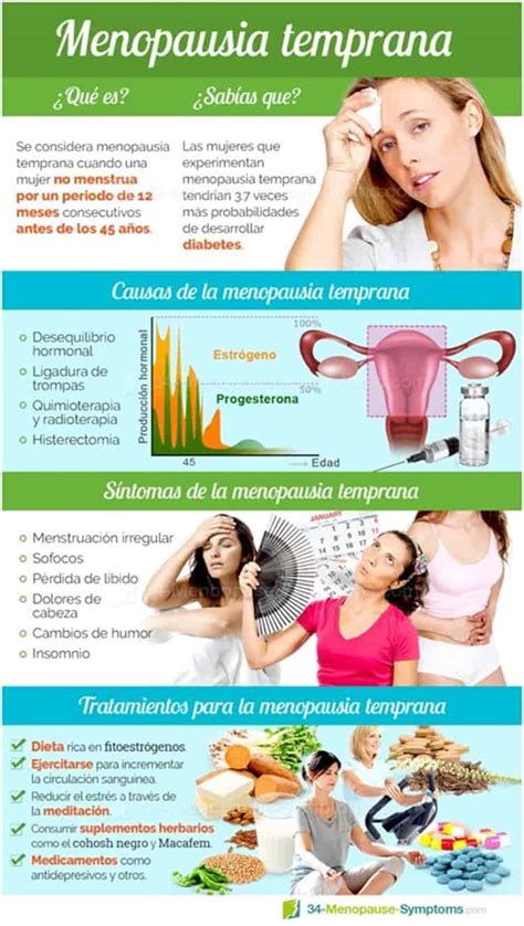 Menopausia Prematura Afecta Al Uno Por Ciento De Mexicanas