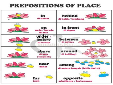 directional prepositions