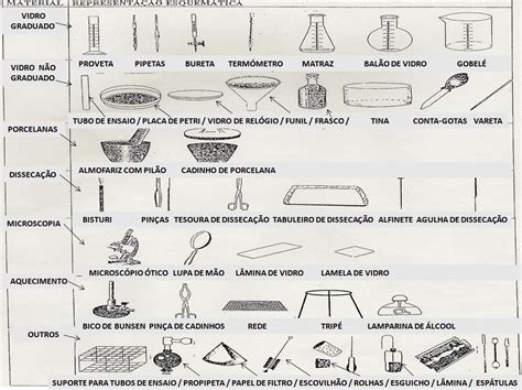 Materias De Laboratório - Nomes De Equipamentos De Laboratorio - FDPLEARN