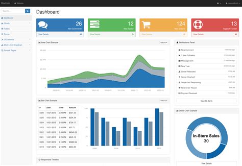 30+ Back-end Simple Admin Panel Templates 2024