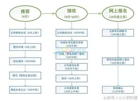 考研要不要聯繫導師 每日頭條