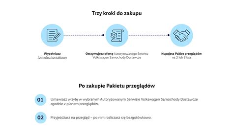 Volkswagen Samochody Dostawcze Porsche Tychy - Pakiety przeglądów