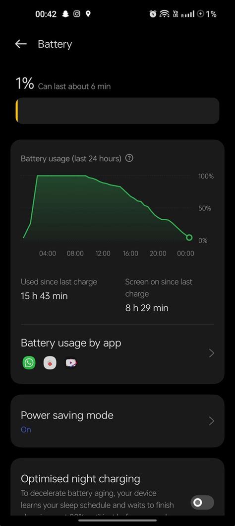 Update: Fenix 6 Pro battery life : r/GarminFenix