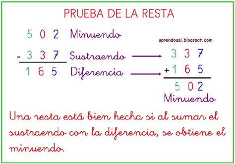 Aprendo As Prueba De La Resta