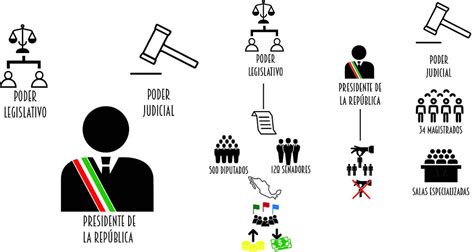 Instituciones Tradicionales Y Transici N Democr Tica En El Sistema