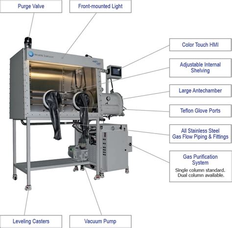 Glove Box Mechanism At Matthew Austin Blog