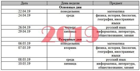 Расписание ОГЭ в 2020 году | официальное, ФИПИ, 9 класс
