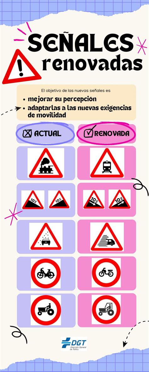 Cambios en las señales de carretera: así son las nuevas señalizaciones