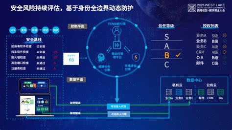 联软科技：构建全新一代无界办公安全体系 2023西湖论剑·数字安全大会