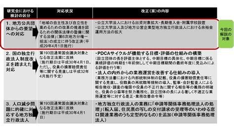 地方独立行政法人法改正について（その1）｜インダストリー：政府・公共サービス／中央省庁・地方自治体｜デロイト トーマツ グループ｜deloitte