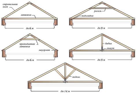 Стропильная система двухскатной крыши: устройство, узлы