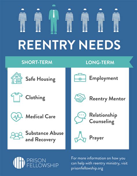 preparing  church  reentry prison fellowship
