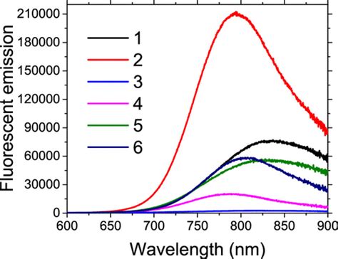 Third Order Nonlinear Optical Properties Of Aqueous Silver Sulfide