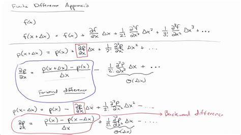 Finite Difference Formula