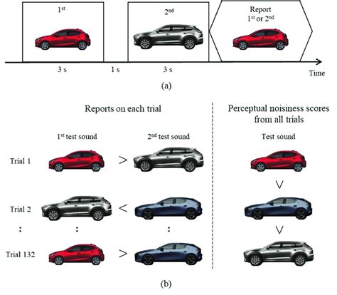 Behavioral Paradigm And Analysis A Behavioral Paradigm On Each Download Scientific Diagram