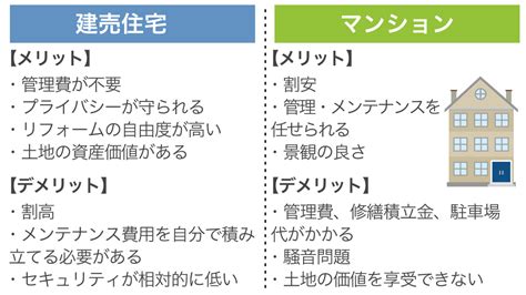 建売住宅とマンションどっちがいい？メリット・デメリットを徹底比較！ 幸せおうち計画