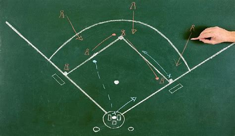 How To Draw A Baseball Field 3 Easy Steps With Tutorial Video