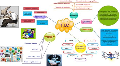 Impacto De Las Tic En La Vida Diaria Mapa Mental Tic