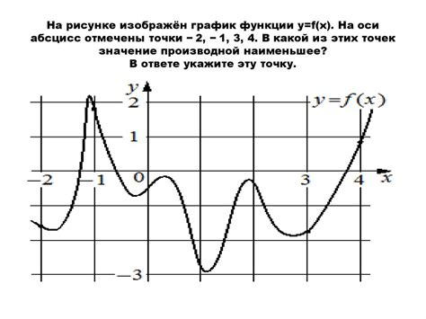 Исследование функции на монотонность. Задание по элективу - презентация ...