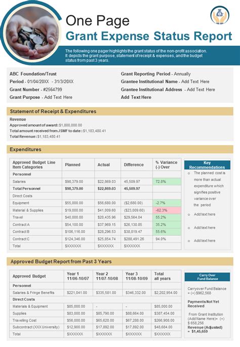 Grant Report Template