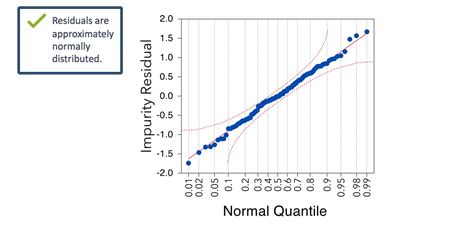 Multiple Regression Residual Analysis And Outliers Introduction To