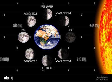 Lunar Calendar Phases Hi Res Stock Photography And Images Alamy