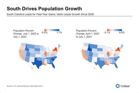 News | South Leads as US Posts Biggest Population Growth Since 2018