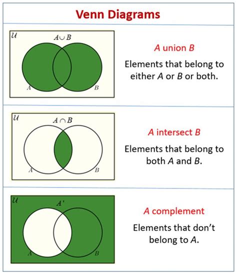 Union Of Sets Examples Venn Diagram