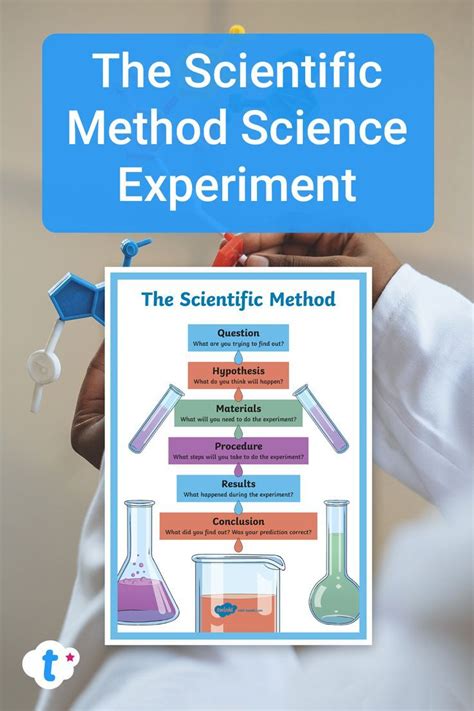 Scientific Method Questions Artofit