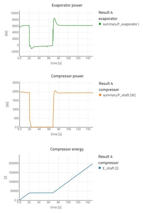 Electric Car Air Conditioning Heat Pump Design Modelon