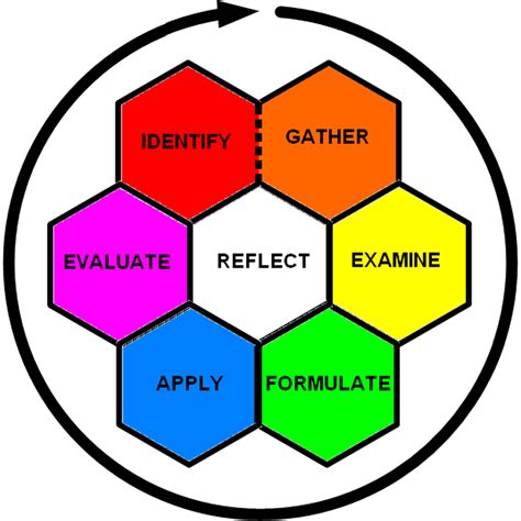 ecology critical thinking model   relates  ecologists