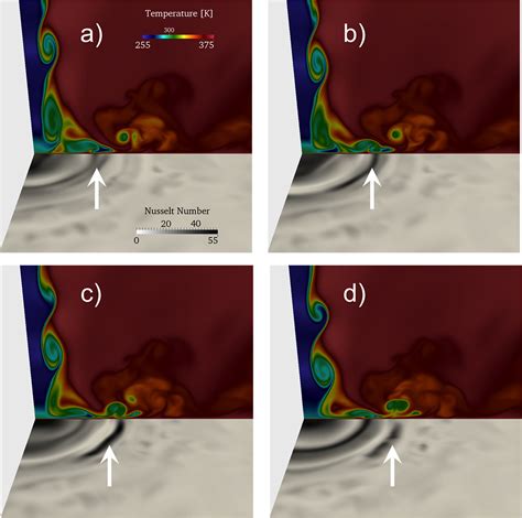 Numerical Simulation Of Impinging Jets Gauss Centre For Supercomputing