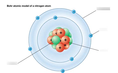 How to do A Bohr Model Diagram | Quizlet