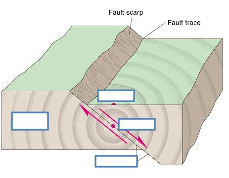 Earthquake Diagram Diagram | Quizlet