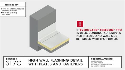 High Wall Flashing Detail With Plates And Fasteners Tpo Commercial Roofing Gaf Drawing 317c