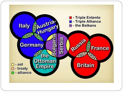 The Causes Of Ww1 The Great War Ppt Download