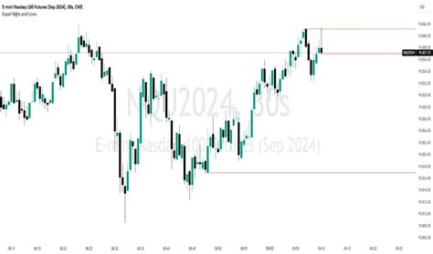 Equal Highs And Lows — Indicator By Outofoptions — Tradingview