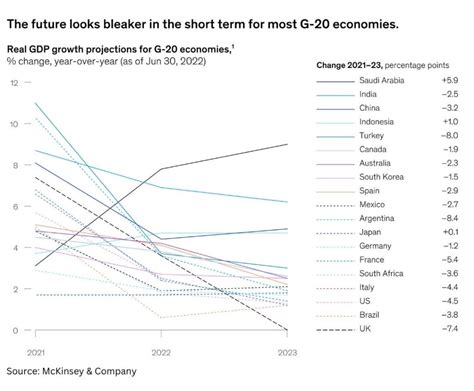 Worldwide Inflation And Its Economic Impact In Media Hashcash