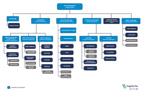 Inmate search Virginia DOC results are affecting parole hearing dates 20
