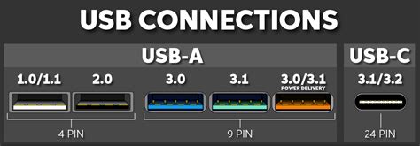 USB Cables Explained USB Connectors 49 OFF