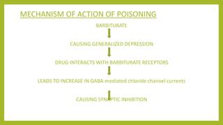 Barbiturate poisoning (pharmacology) | PPT