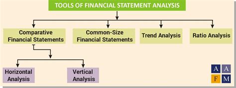 Financial Ratio Interpretation And Recommendation