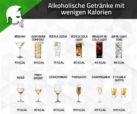 Regeneration: So beeinflusst Alkohol den Muskelaufbau! - Gannikus.de