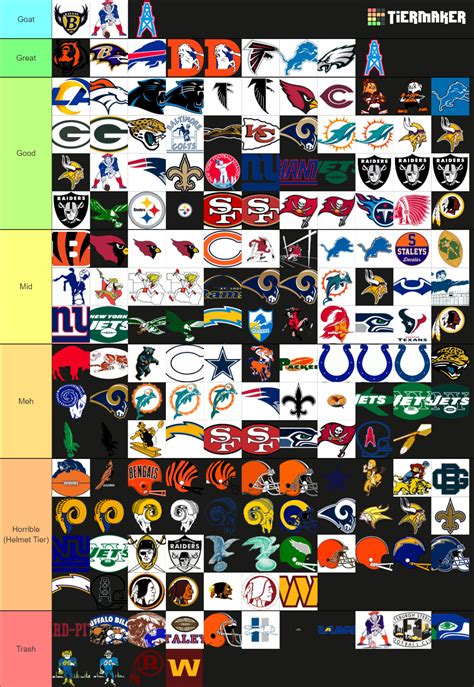 All Time NFL Logo Tier List (Community Rankings) - TierMaker