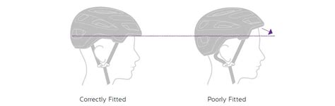 [View 27+] Kayak Helmet Size Guide