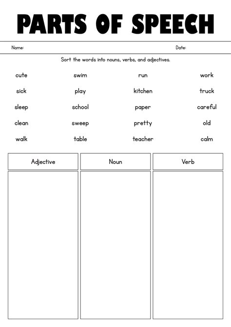 Parts Of Speech Chart 2