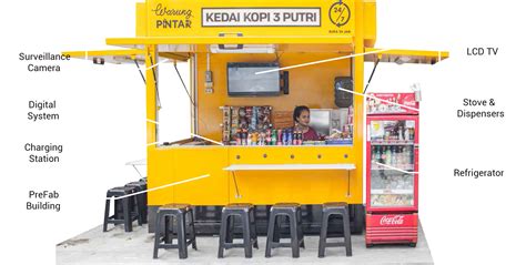 Model Warkop Minimalis Dengan Budget Murah Full Material Galvalum