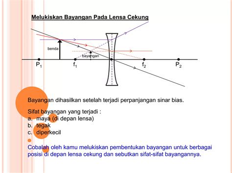 pembelajaran lensa