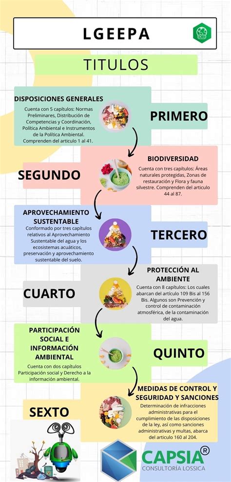 Definiciones Títulos Capítulos Y Artículos De La Lgeepa Y Sus